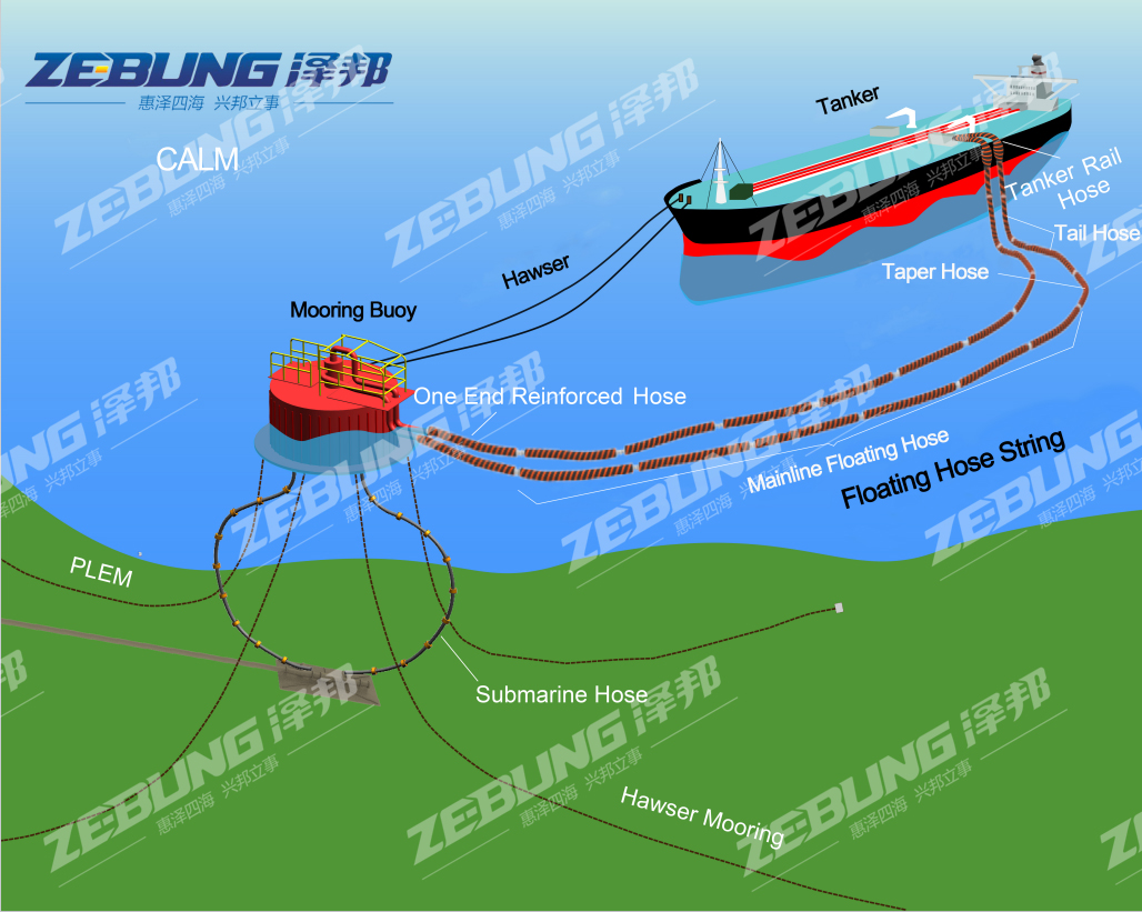 https://www.zebungrubberhose.com/marine-oil-hose/